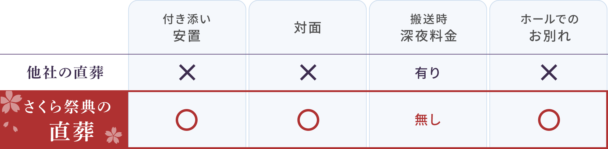 他社との比較表
