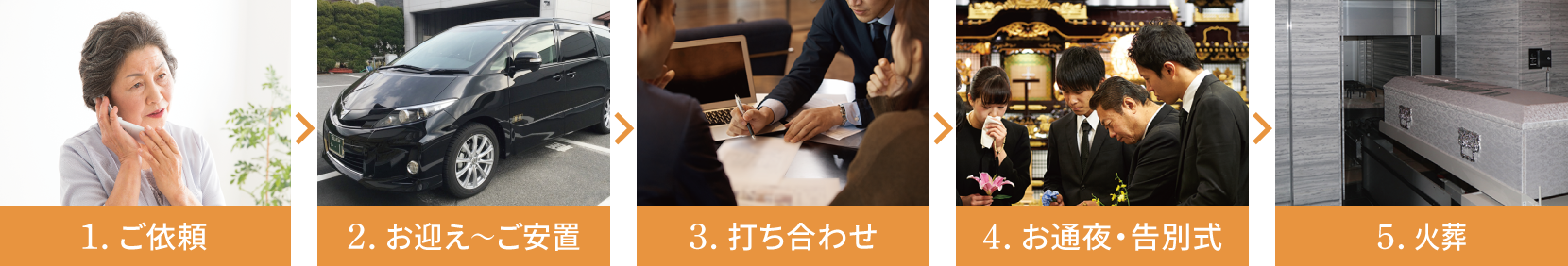 葬儀の流れ